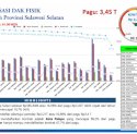 Tujuh Daerah dengan Nilai Kontrak DAK Tertinggi di Sulsel, Makassar Paling Rendah