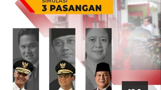 Survei Charta Simulasi 3 dan 4 Pasangan Capres: Ganjar Dicalonkan dengan Siapa Saja Tetap Unggul