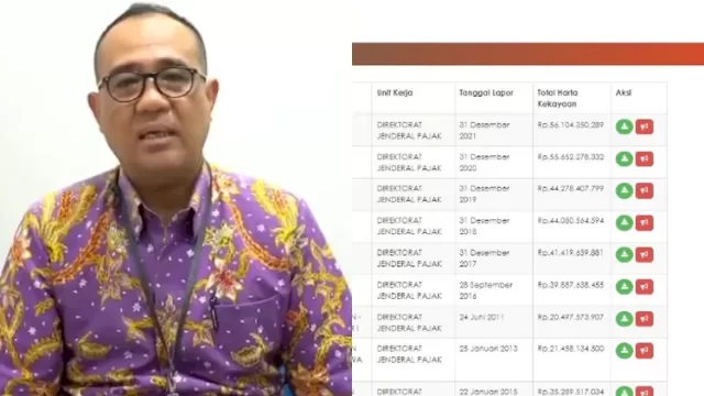 Rafael Alun Trisambodo