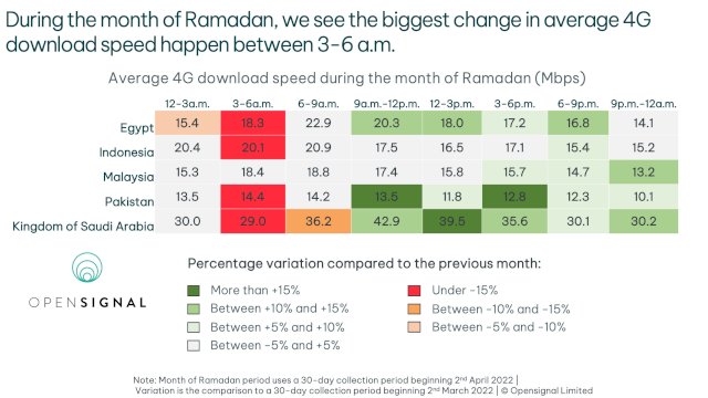 Riset: Dari Sahur Hingga Pagi, Waktu Tersibuk Netizen Indonesia Buka HP