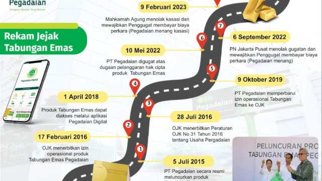 Ketok Palu, MA Tolak Kasasi Gugatan Hak Cipta Tabungan Emas Pegadaian