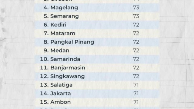 MLCI Umumkan Parepare Masuk 40 Besar Kota Paling Nyaman di Indonesia 