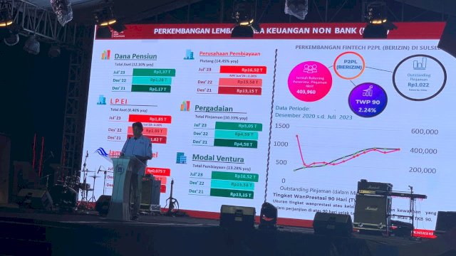 Kepala OJK: FinExpo BIK Genjot  Pertumbuhan Ekonomi di Sulsel
