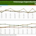 Desember 2023, Inflasi Gabungan Lima Kota IHK di Sulsel Tembus 2,81%