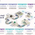 Berikut Rincian Rencana Perjalanan Haji 1445 H