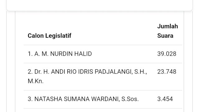 Real count sementara KPU 