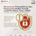 Awasi Pemutakhiran Data Pemilih Pilkada 2024