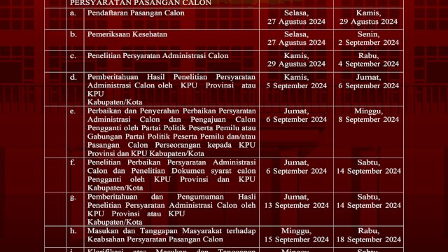 KPU Parepare Umumkan Alur Pendaftaran Pasangan Calon Peserta Pilwalkot