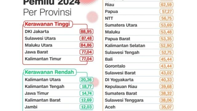 Indeks Kerawanan
