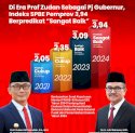 Indeks SPBE Pemprov 3,94 Berpredikat "Sangat Baik"
