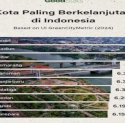 Apresiasi Pj Wali Kota Parepare atas Pencapaian Kota Berkelanjutan di Indonesia