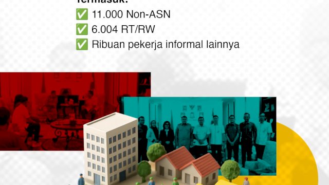 Honorer Belum Masuk PJLP di Pemkot, Dapat Rp15 Jutaan dari BPJS Ketenagakerjaan