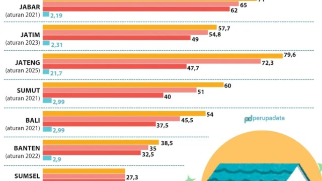 FOTO: akun instagram Perupadata