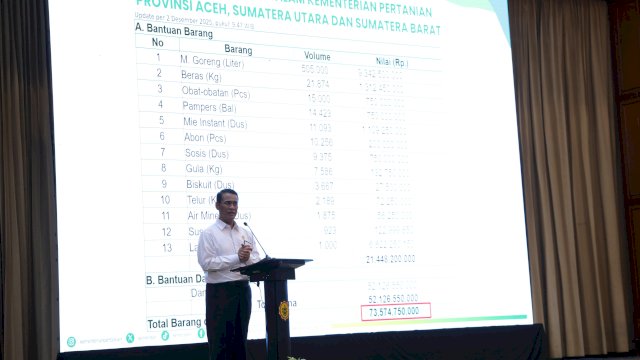 Solidaritas Kementan Mengalir, Donasi Capai Rp 75,85 Miliar Secara Realtime