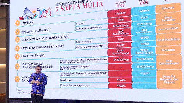 2026 Jadi Tahun Uji Kinerja, Wali Kota Makassar Dorong Perubahan Birokrasi