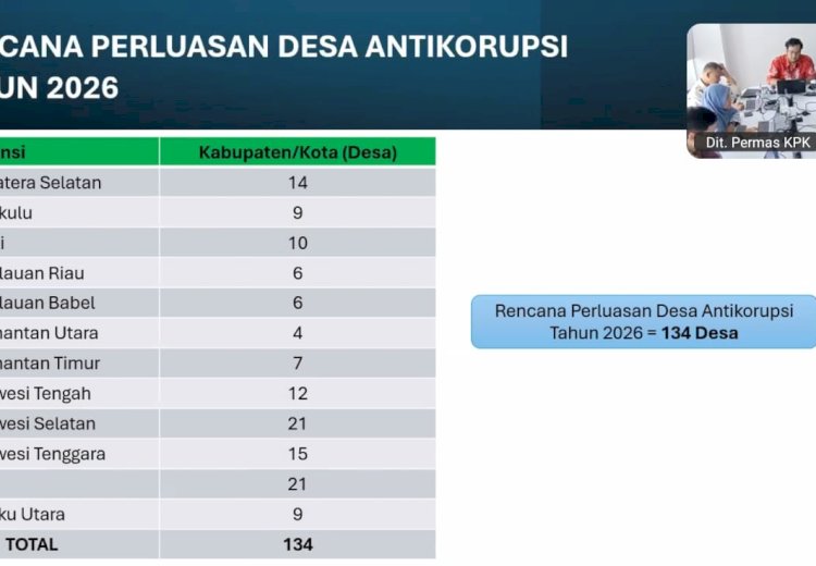  KPK Siapkan Perluasan Desa Antikorupsi 2026 di 12 Provinsi, Sulsel Targetkan 21 Desa
