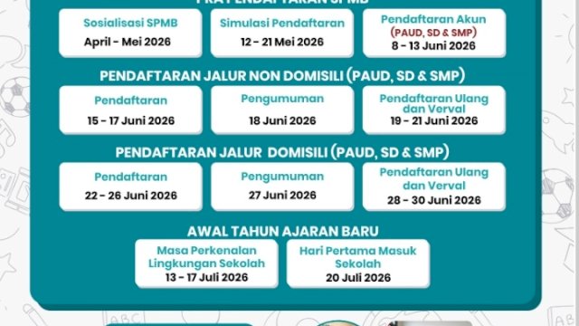 Dinas Pendidikan Kota Makassar merilis lini masa dan jadwal lengkap pelaksanaan SPMB Online 2026 untuk jenjang PAUD, SD, dan SMP yang mulai membuka tahapan pendaftaran akun pada Senin, 8 Juni 2026.